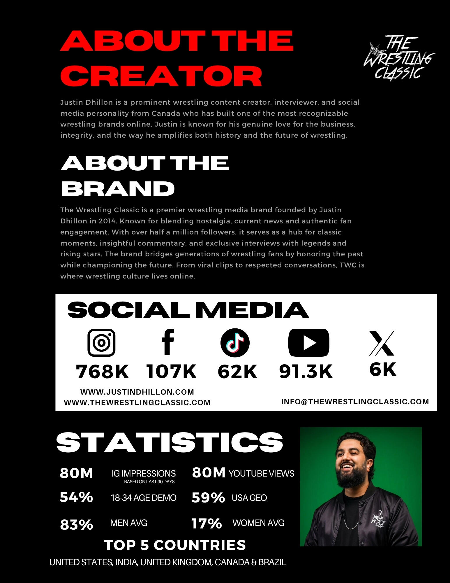 The Wrestling Classic Stats