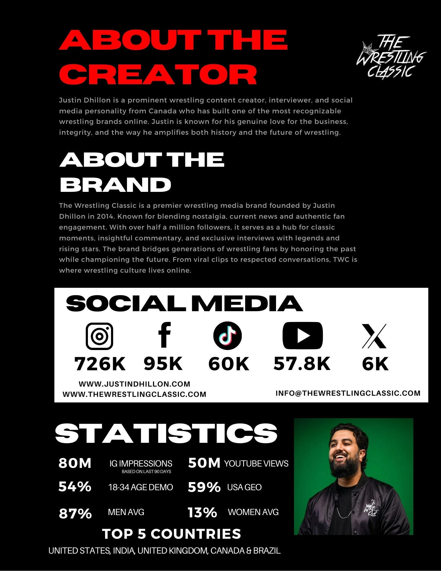 The Wrestling Classic Stats